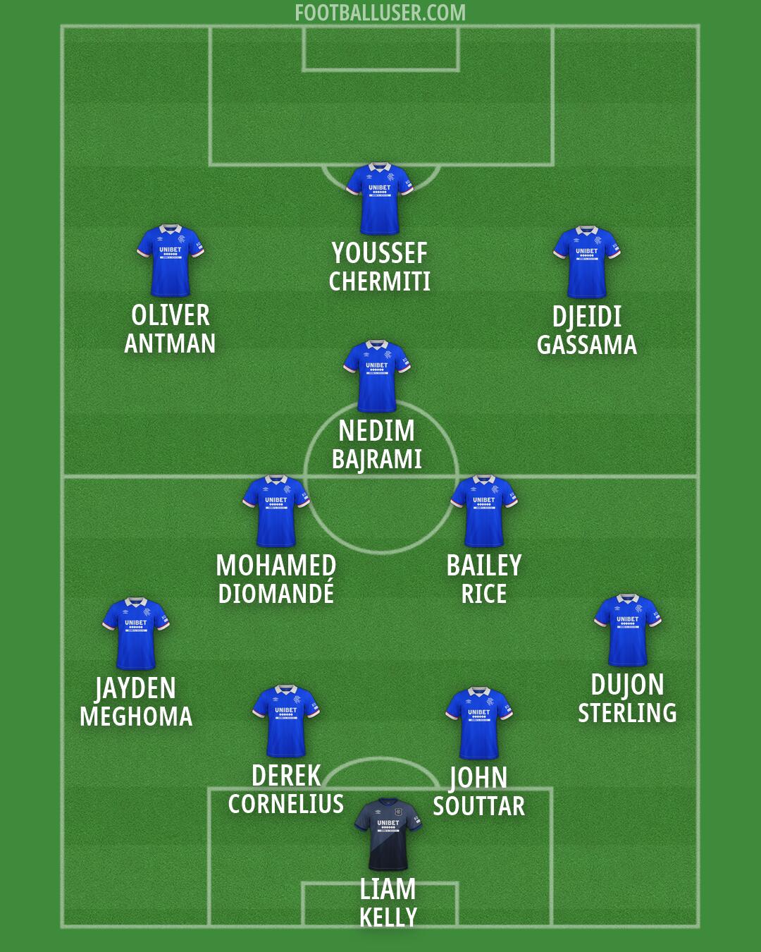 Rangers Formation 2026