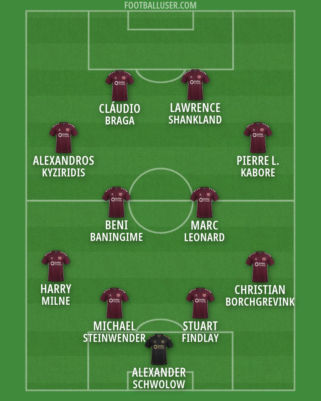 Hearts Formation 2026