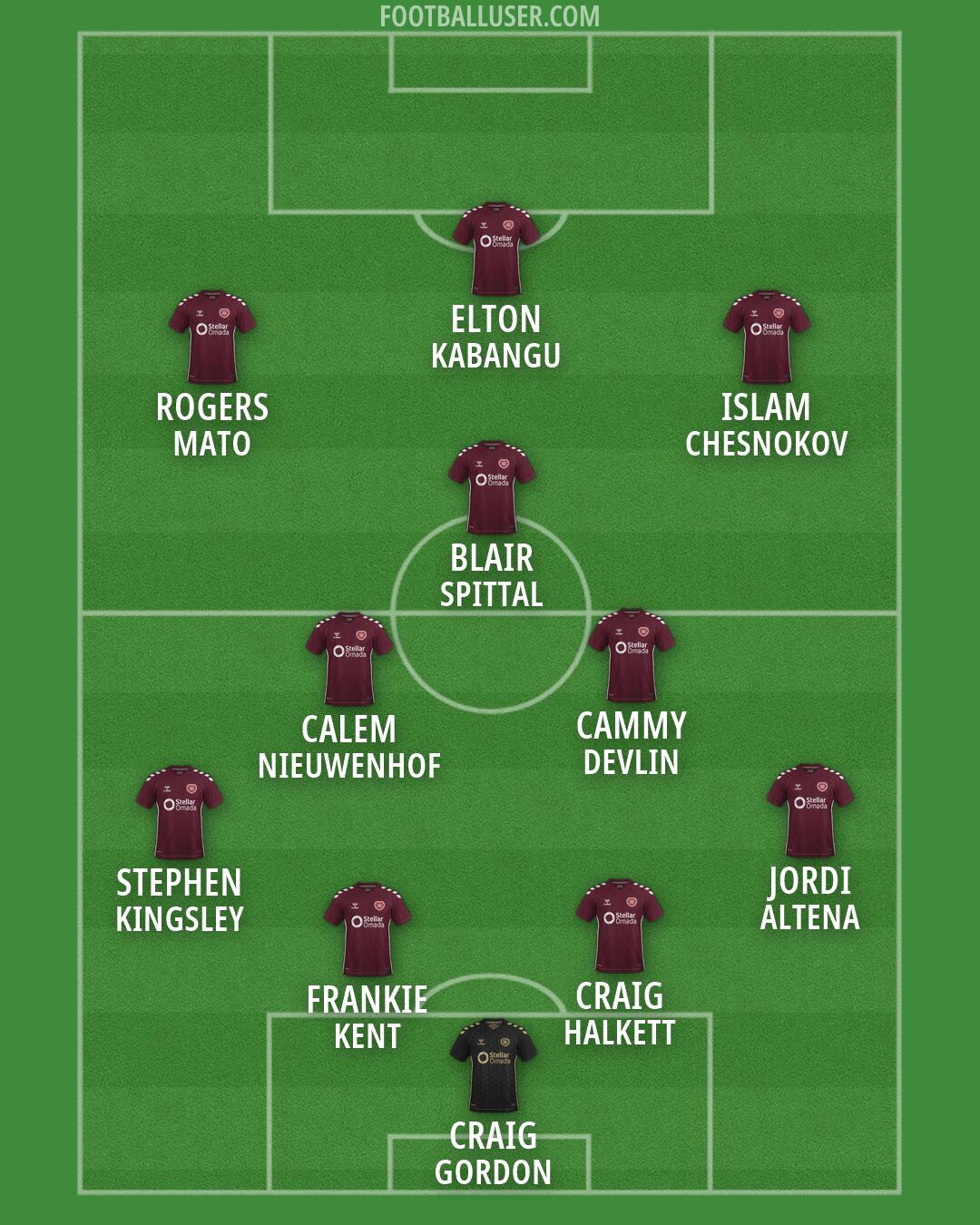 Hearts Formation 2026