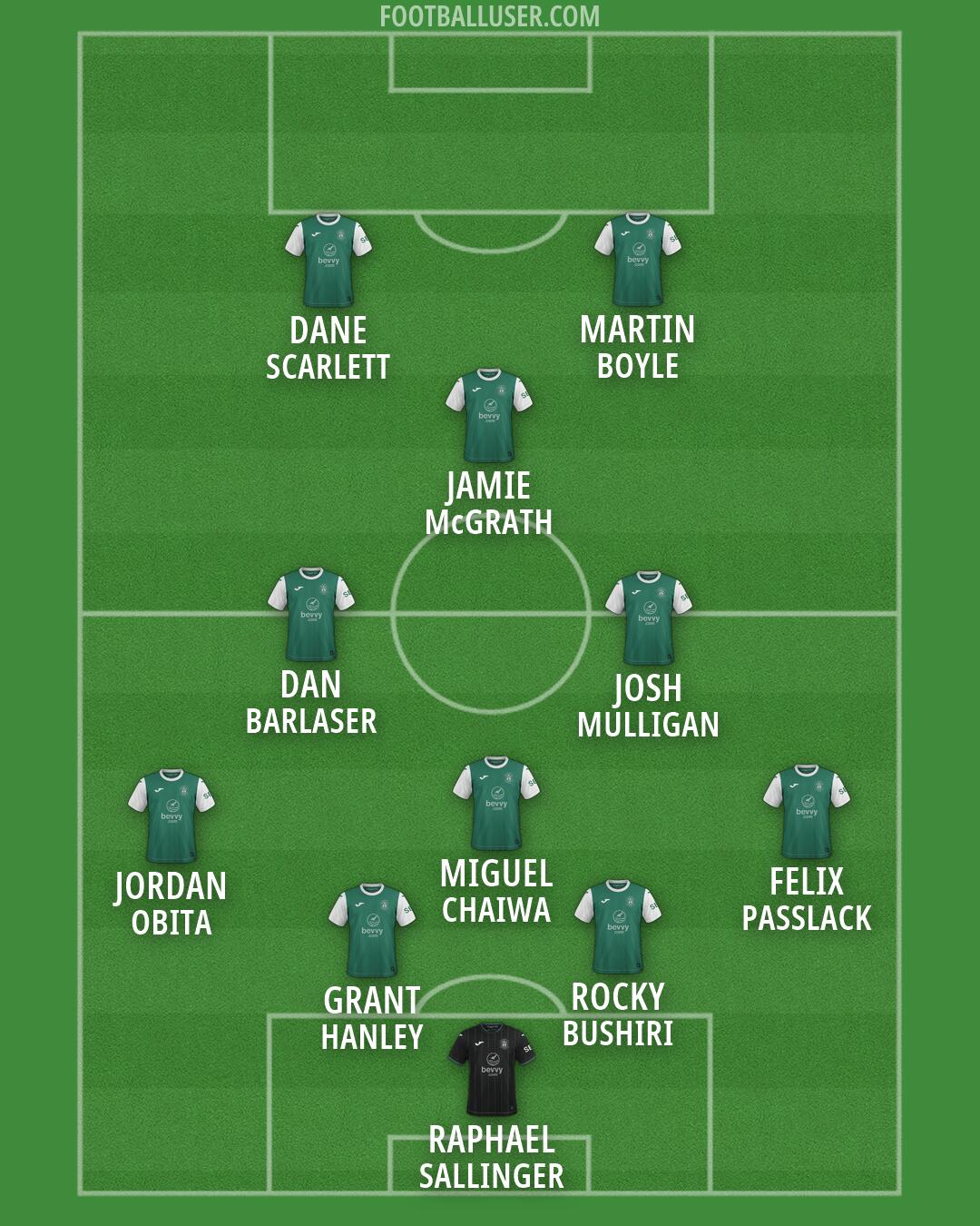Hibernian Formation 2026