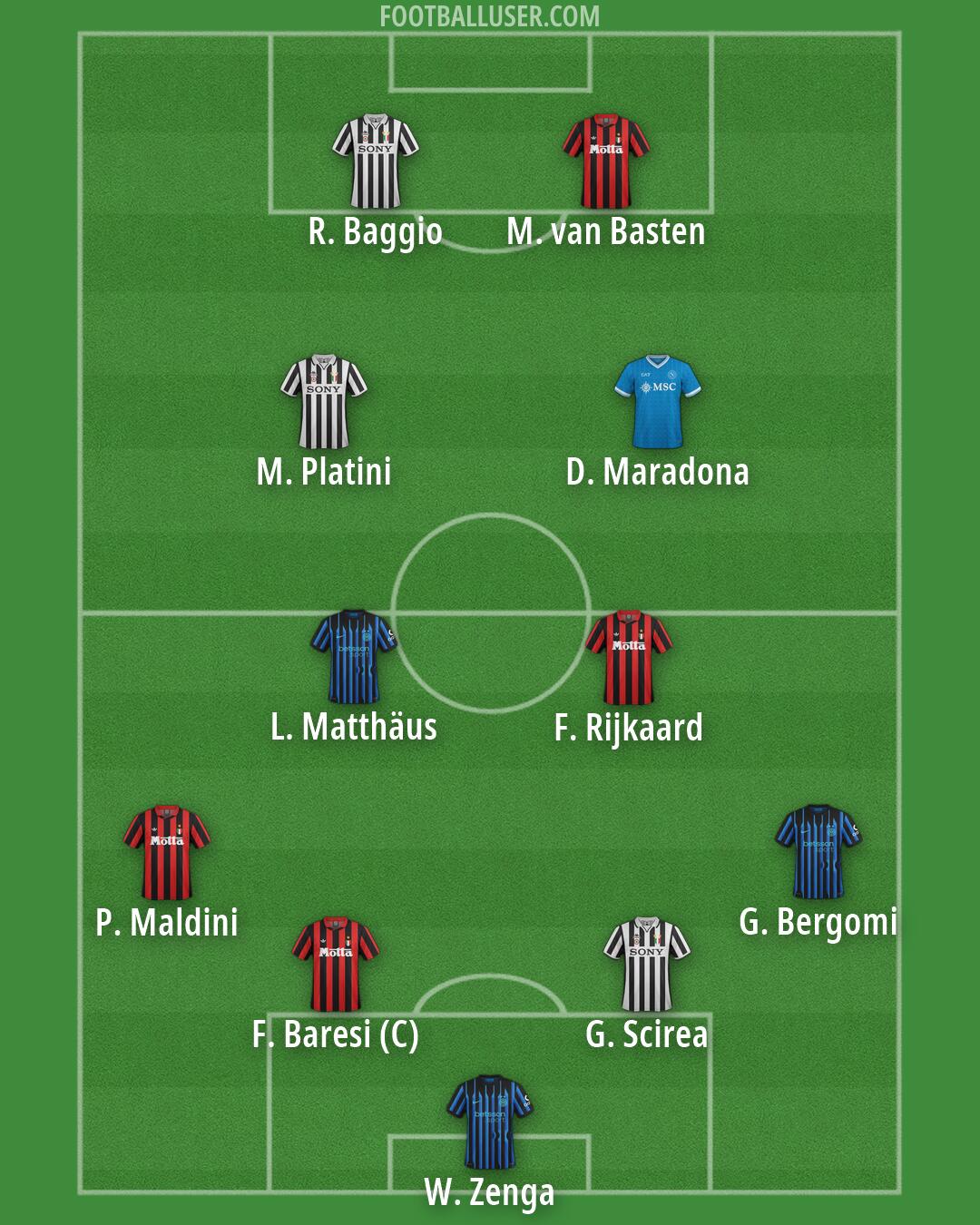 Custom Team Formation 2026