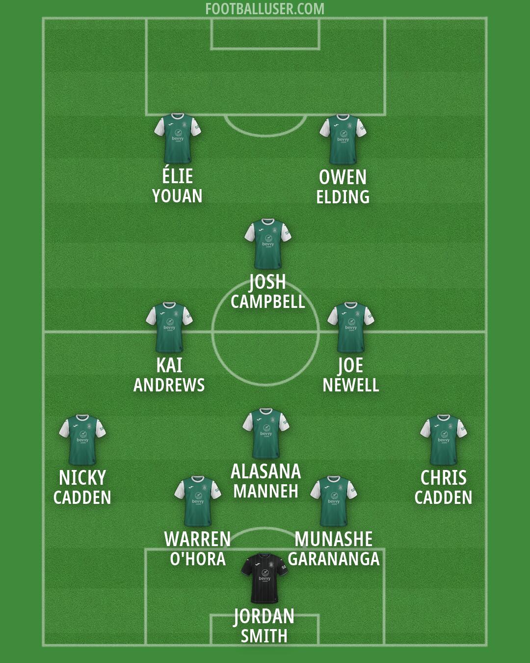 Hibernian Formation 2026