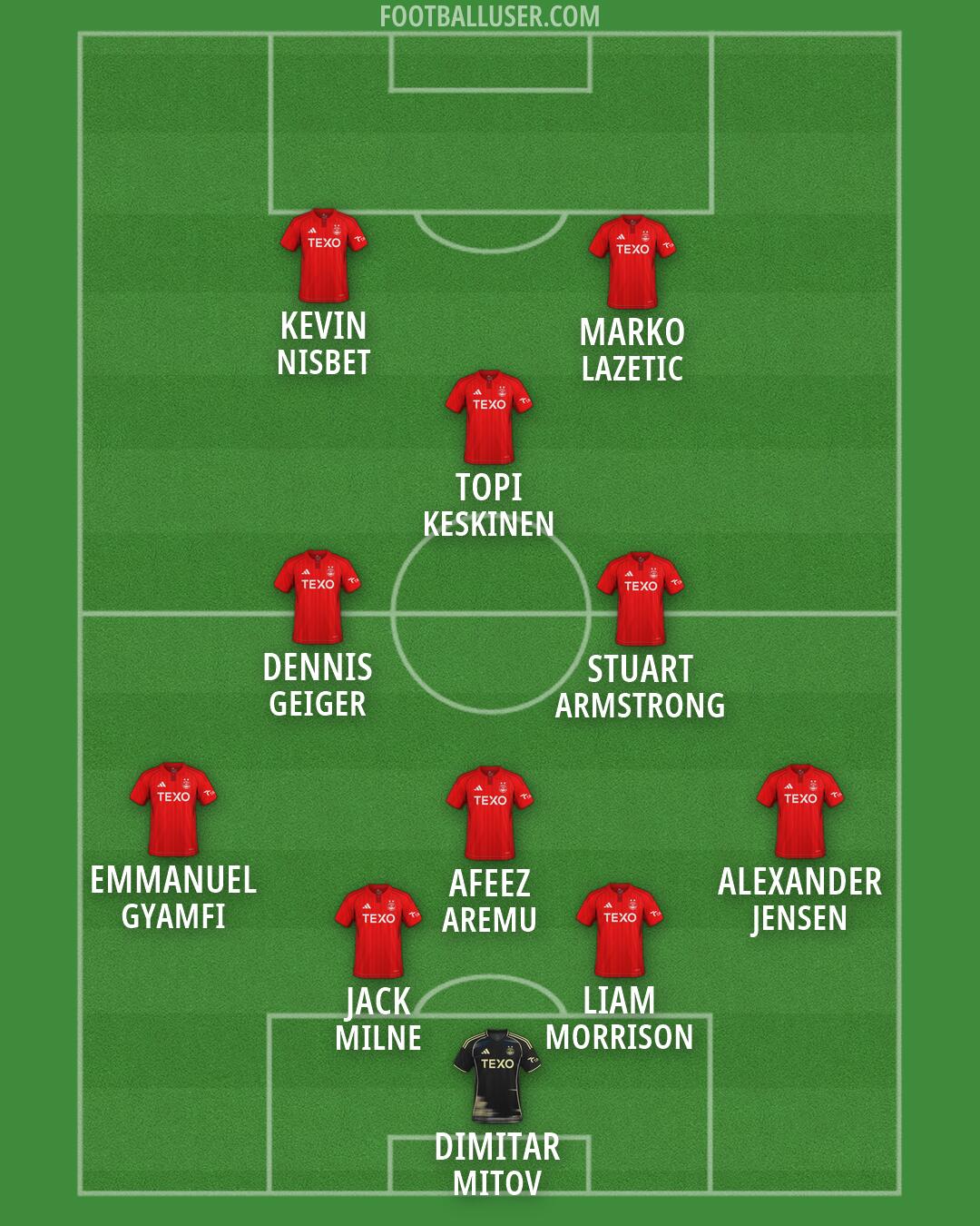 Aberdeen Formation 2026
