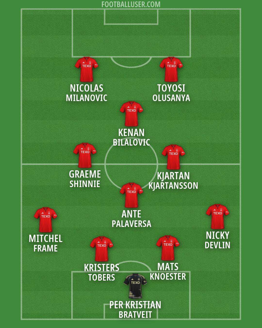 Aberdeen Formation 2026