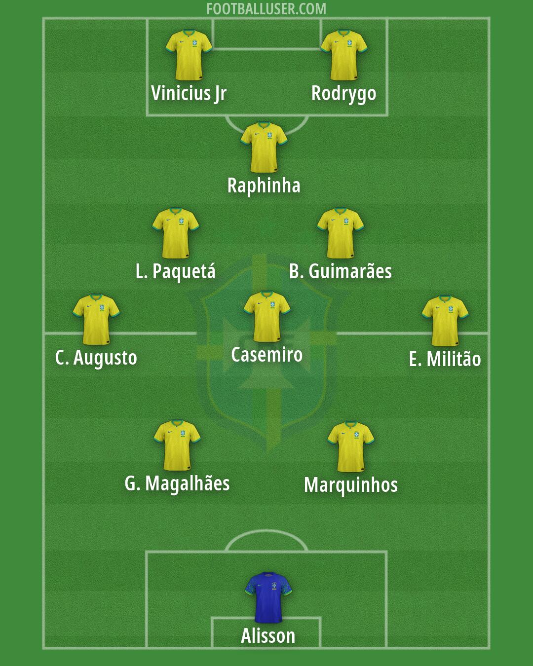 Brazil Formation 2026