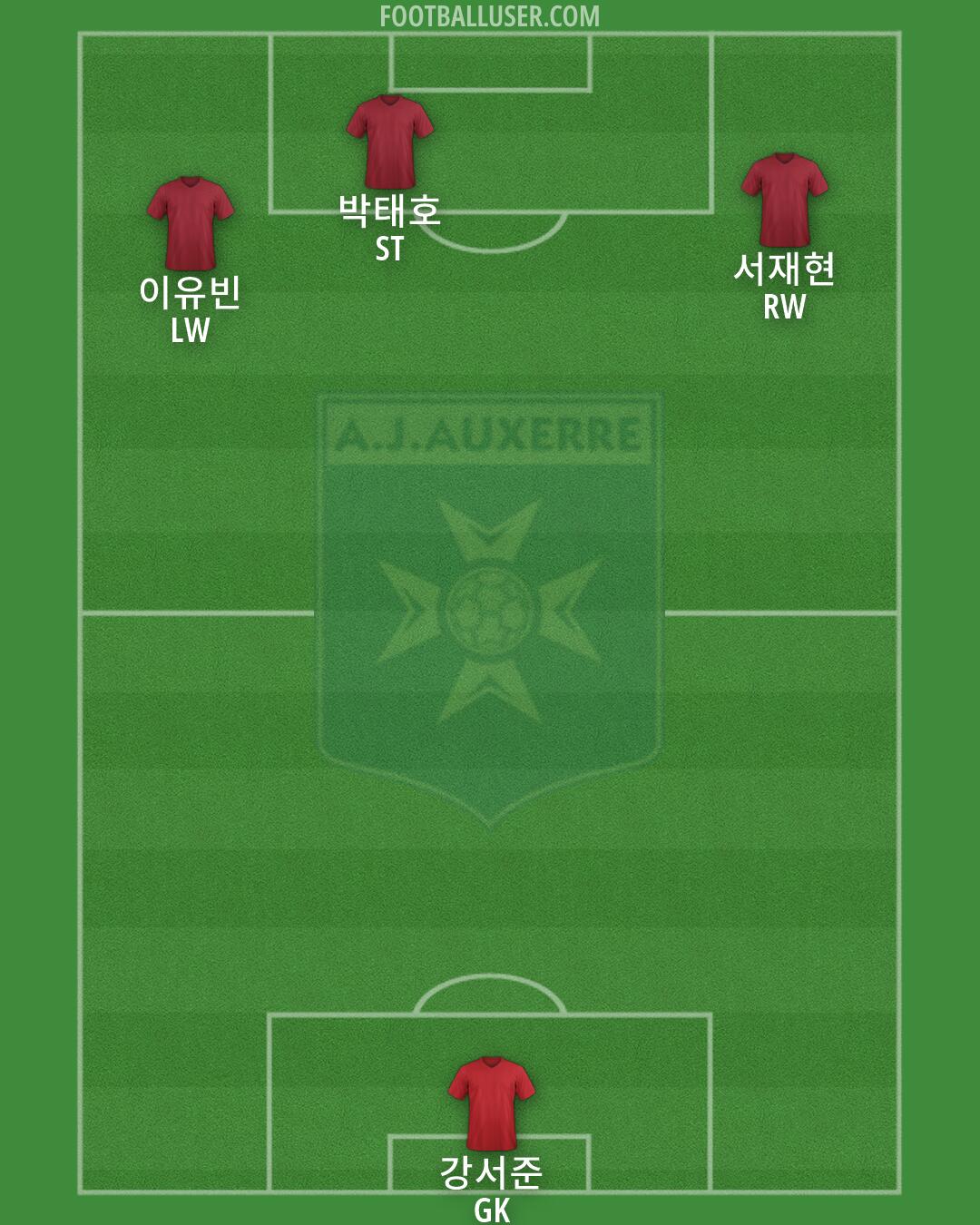 Auxerre Formation 2026