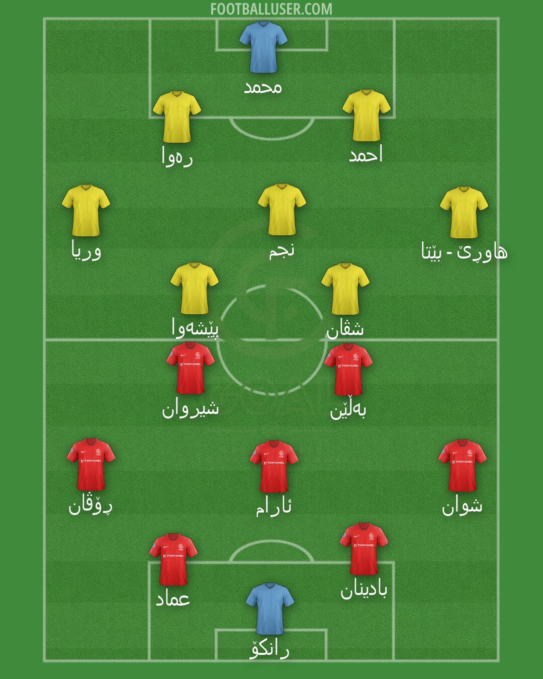 GOAL FC Formation 2026