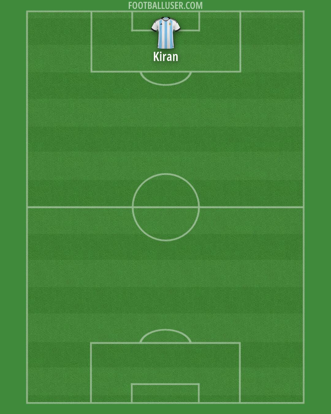 Argentina Formation 2026