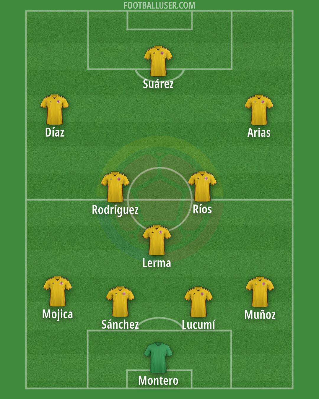 Colombia Formation 2026