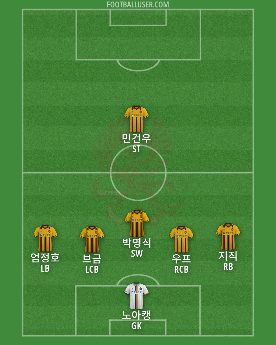 Gwangju Formation 2026