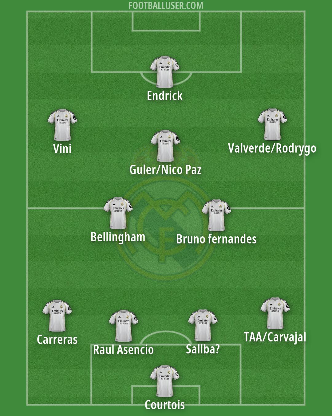 Real Madrid Formation 2026