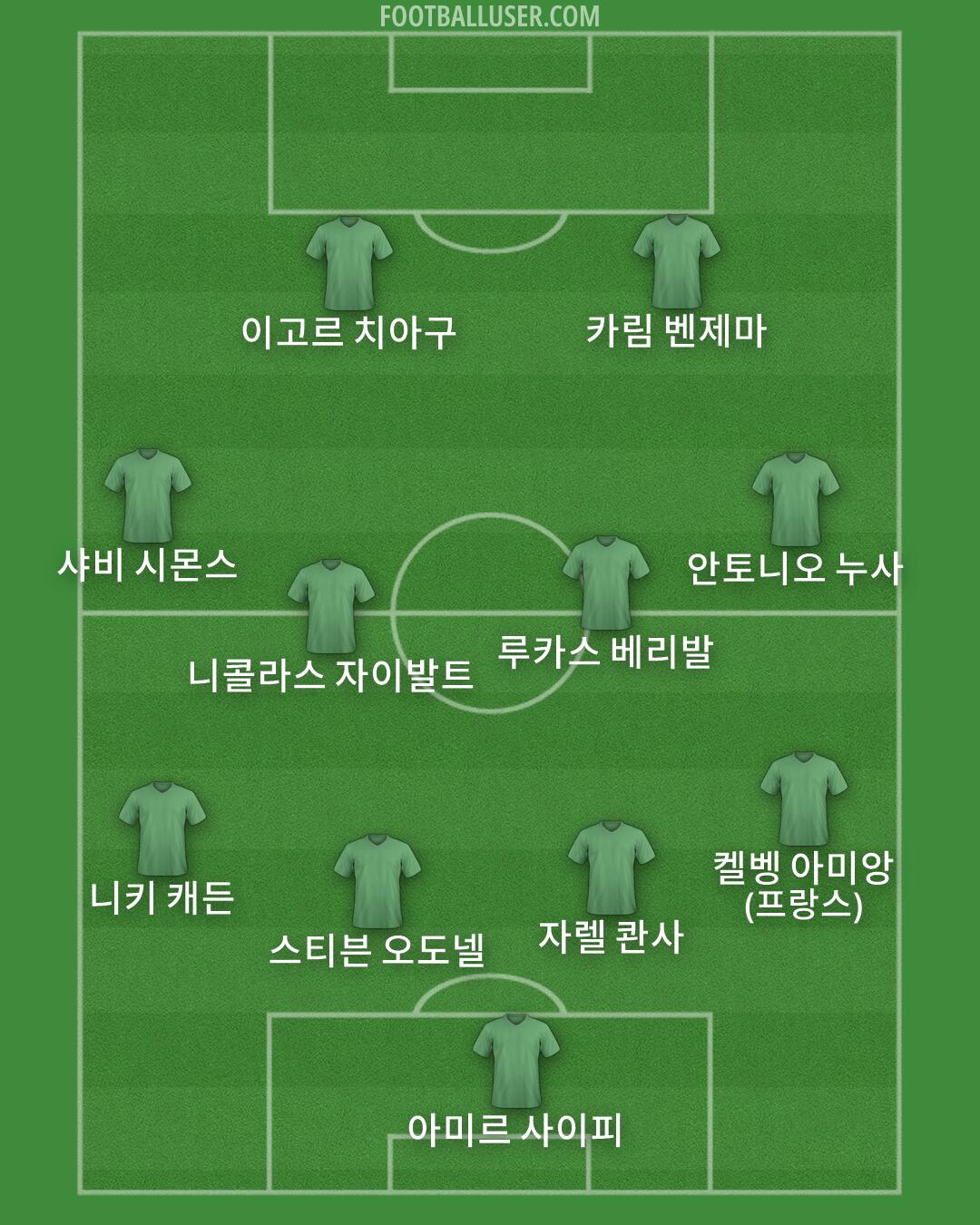 Custom Team Formation 2026