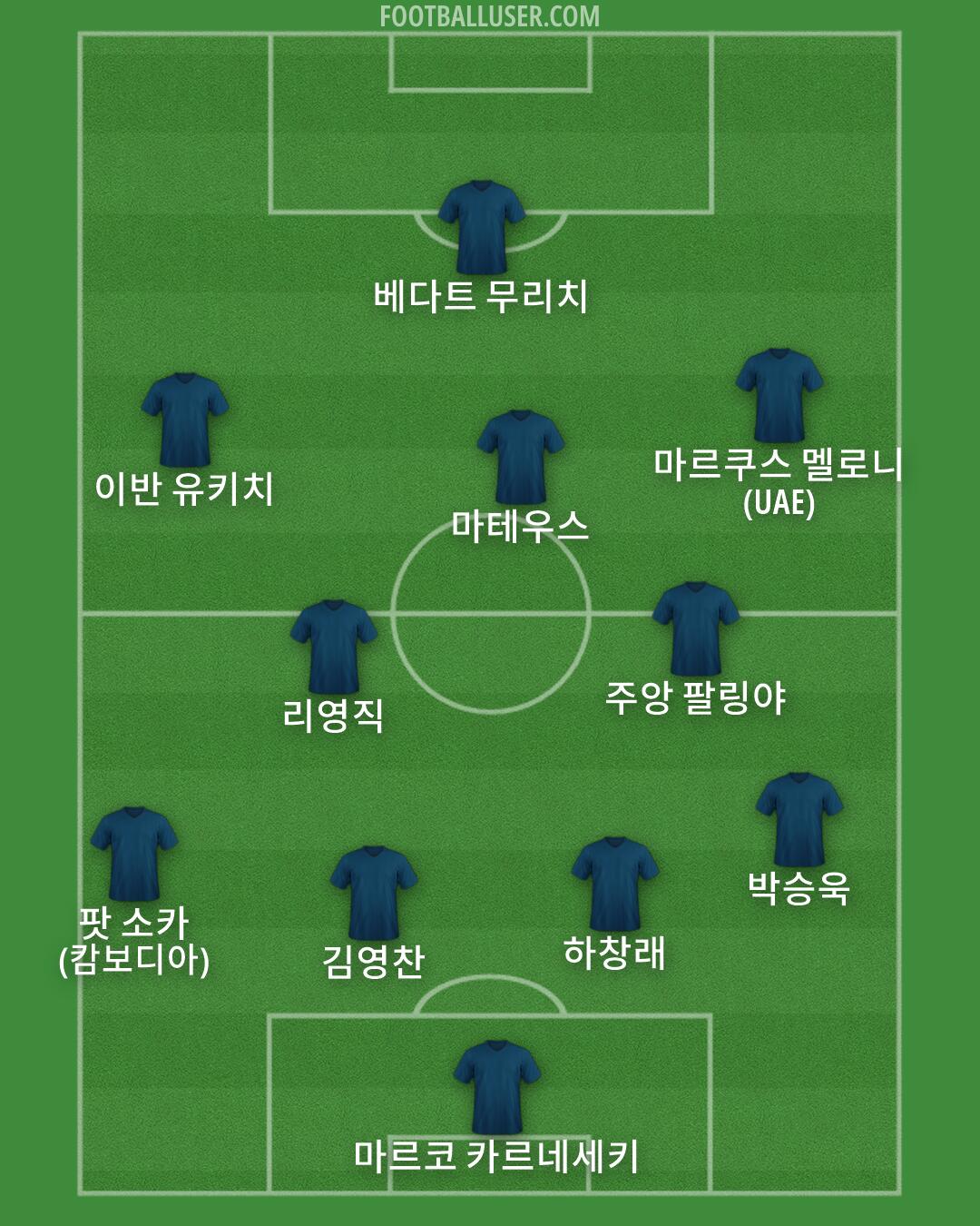 Custom Team Formation 2026