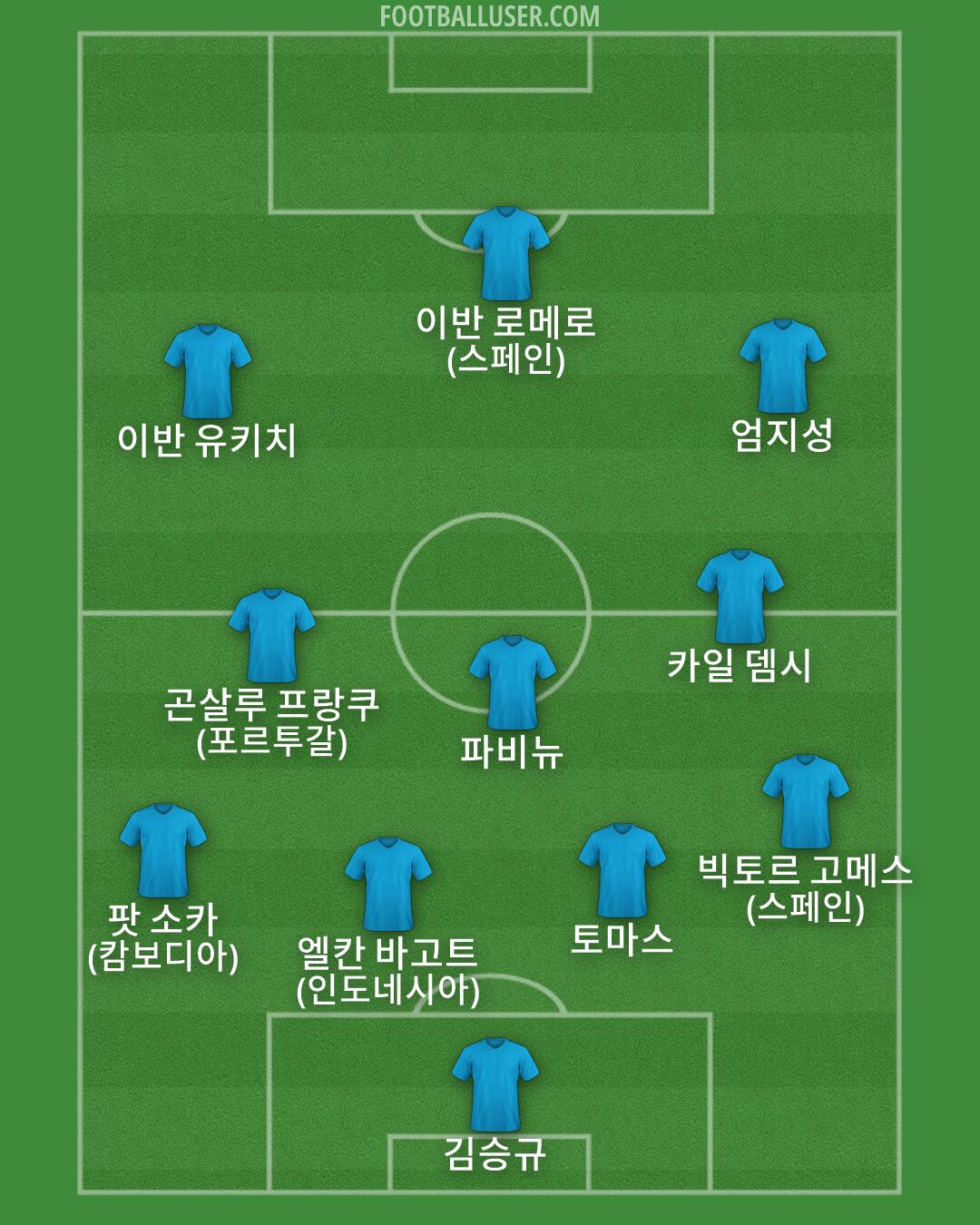 Custom Team Formation 2026