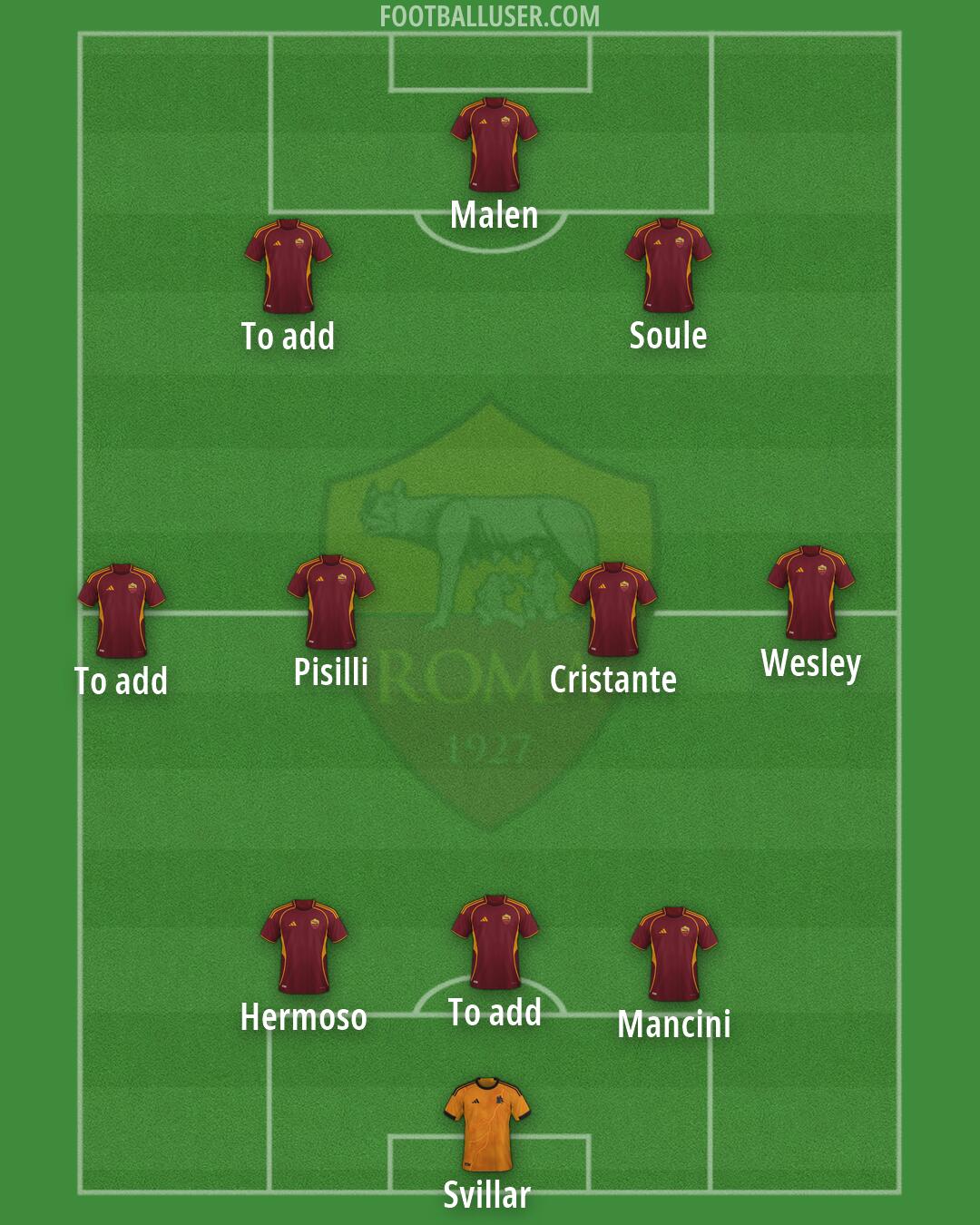 Roma Formation 2026