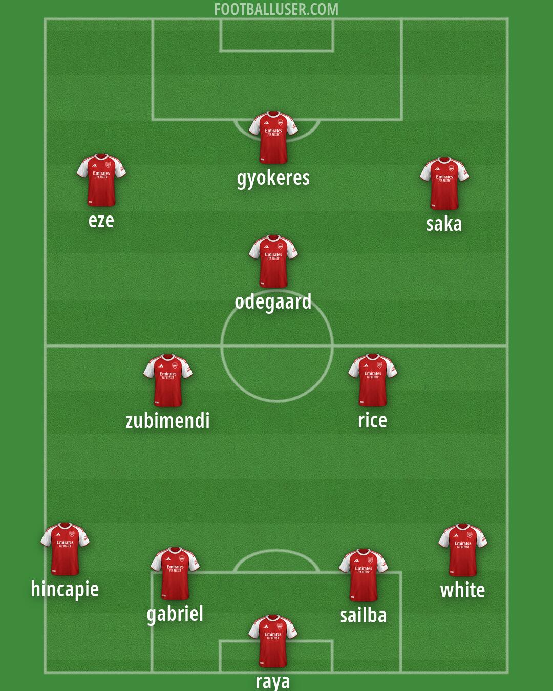 Arsenal Formation 2026