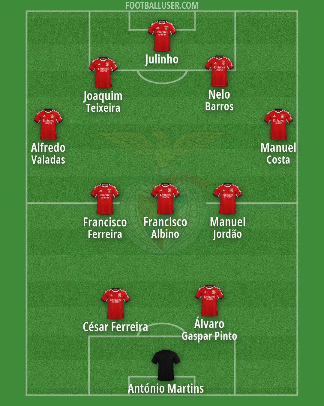SL Benfica Formation 2026