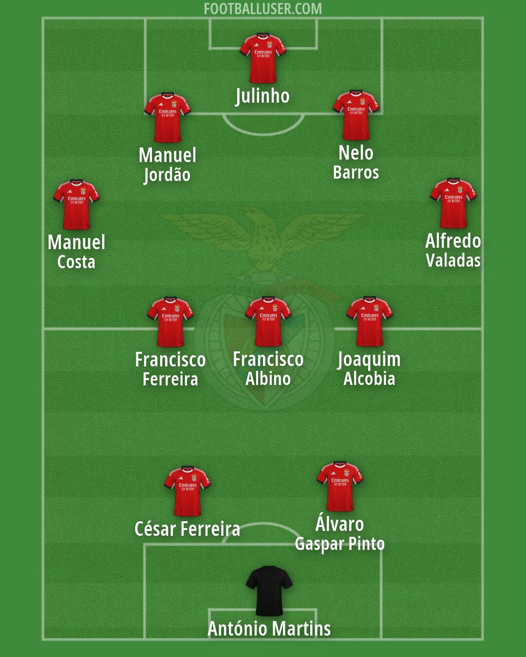 SL Benfica Formation 2026