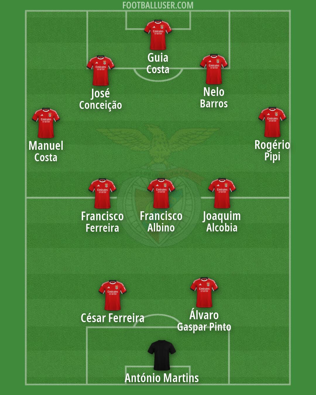 SL Benfica Formation 2026