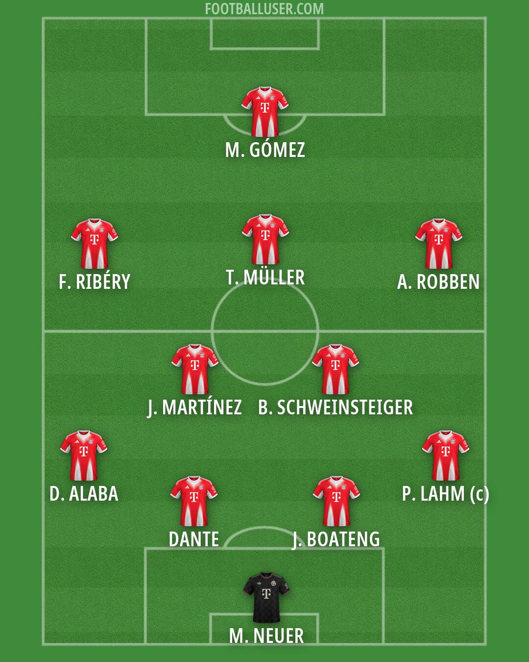 FC Bayern Formation 2026