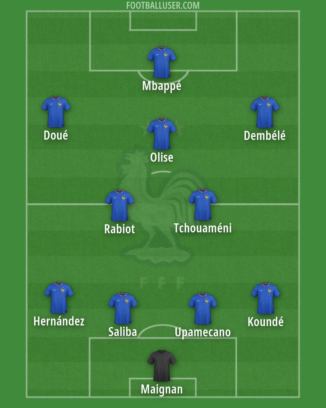 France Formation 2026
