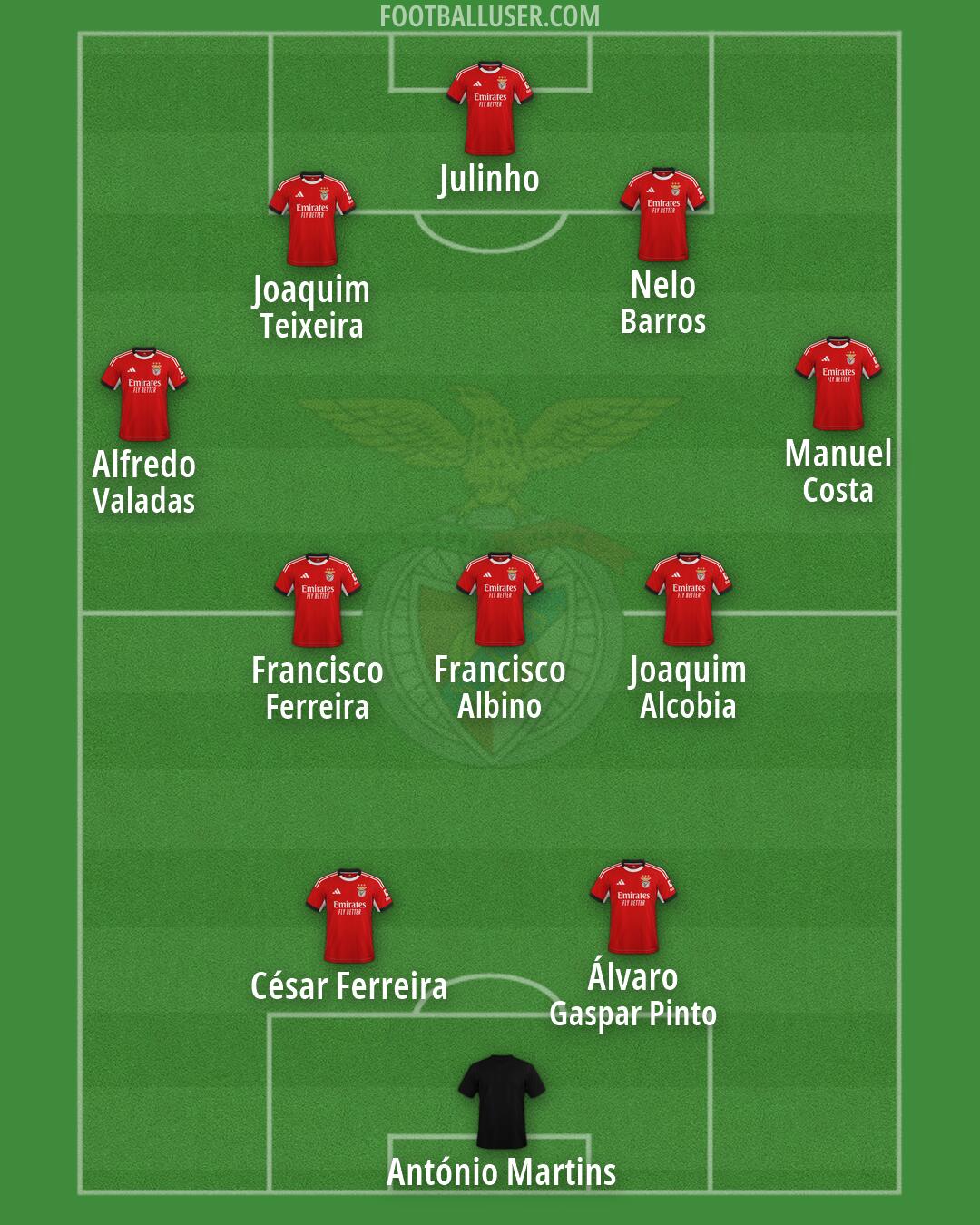 SL Benfica Formation 2026