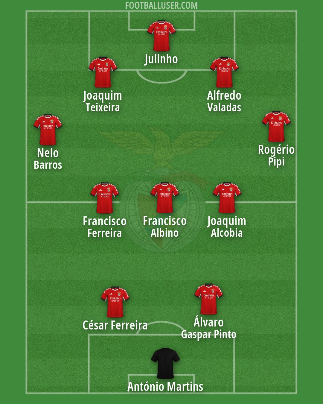 SL Benfica Formation 2026