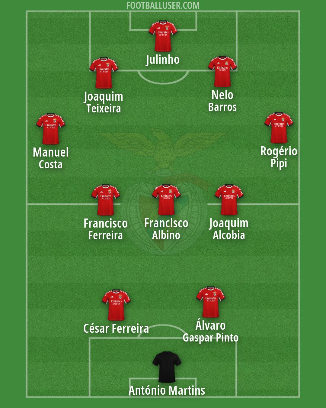SL Benfica Formation 2026