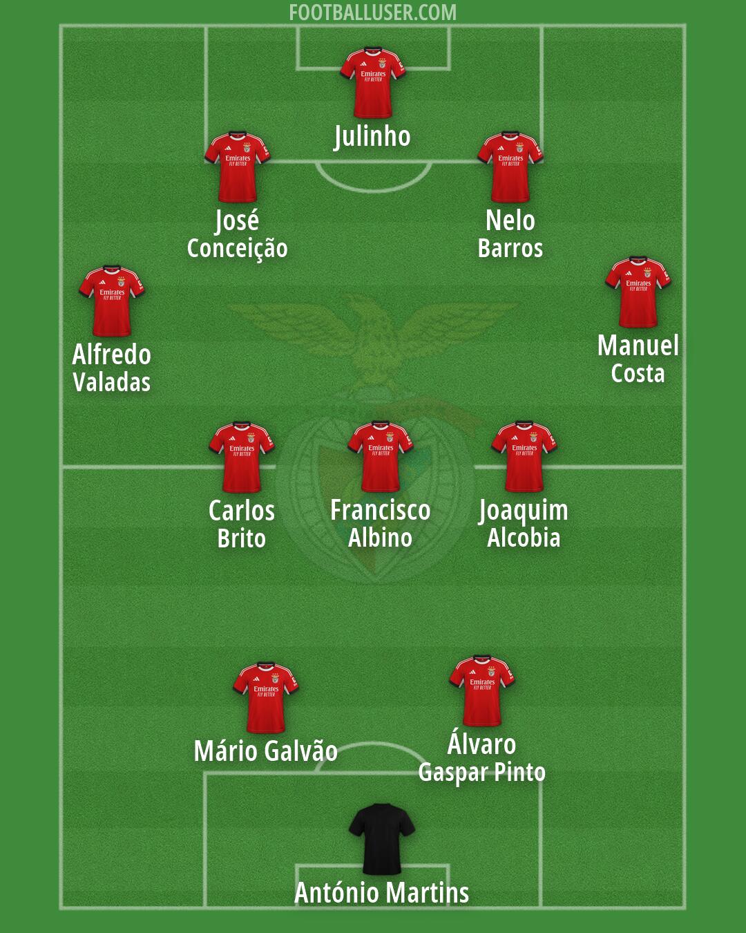 SL Benfica Formation 2026