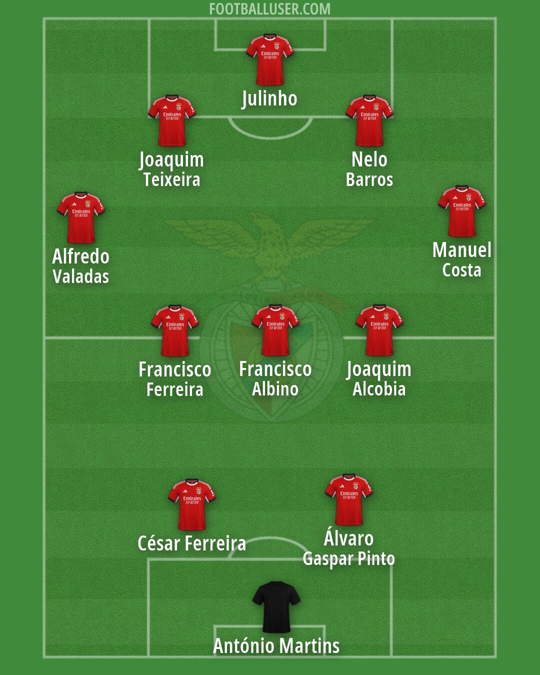SL Benfica Formation 2026