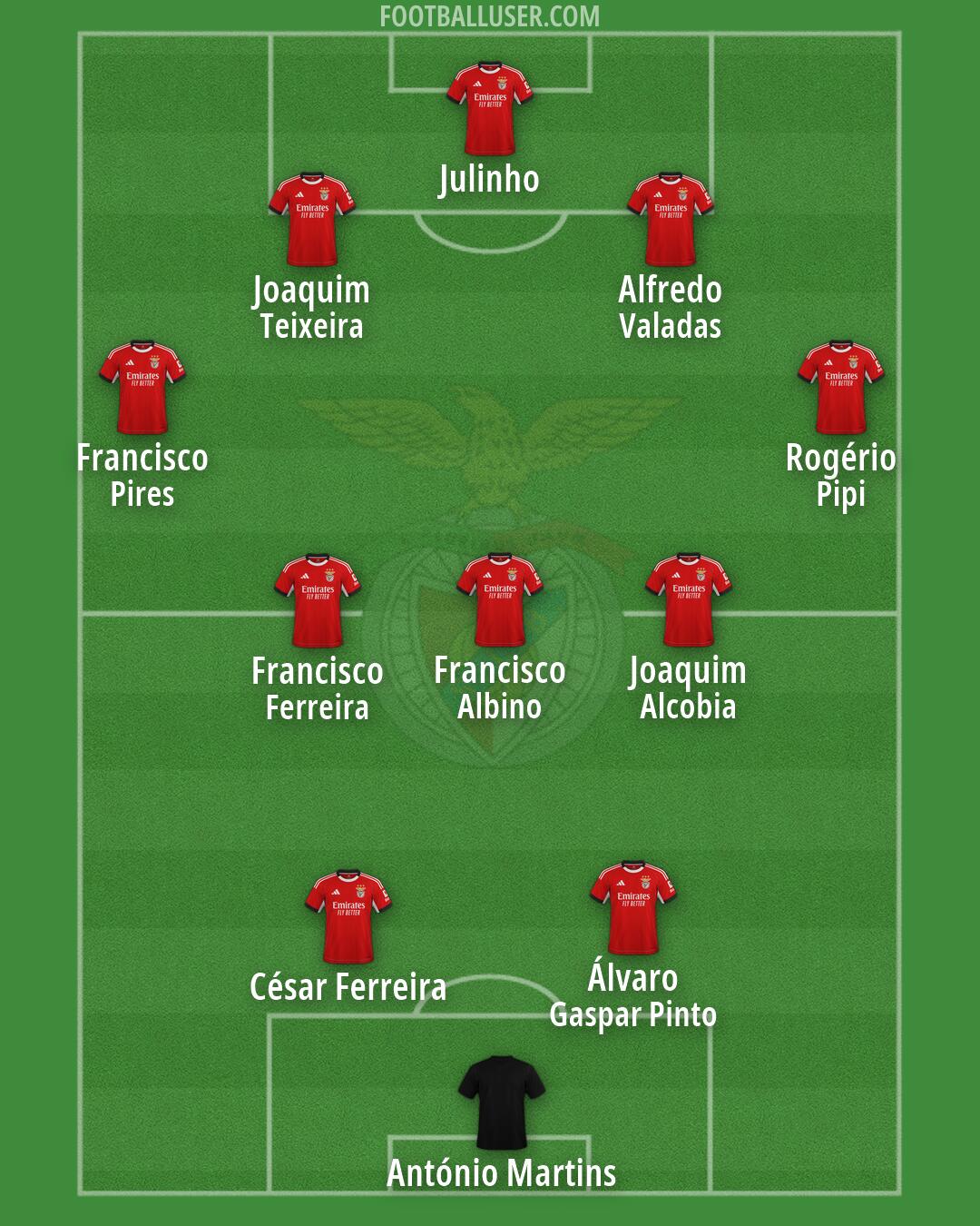 SL Benfica Formation 2026