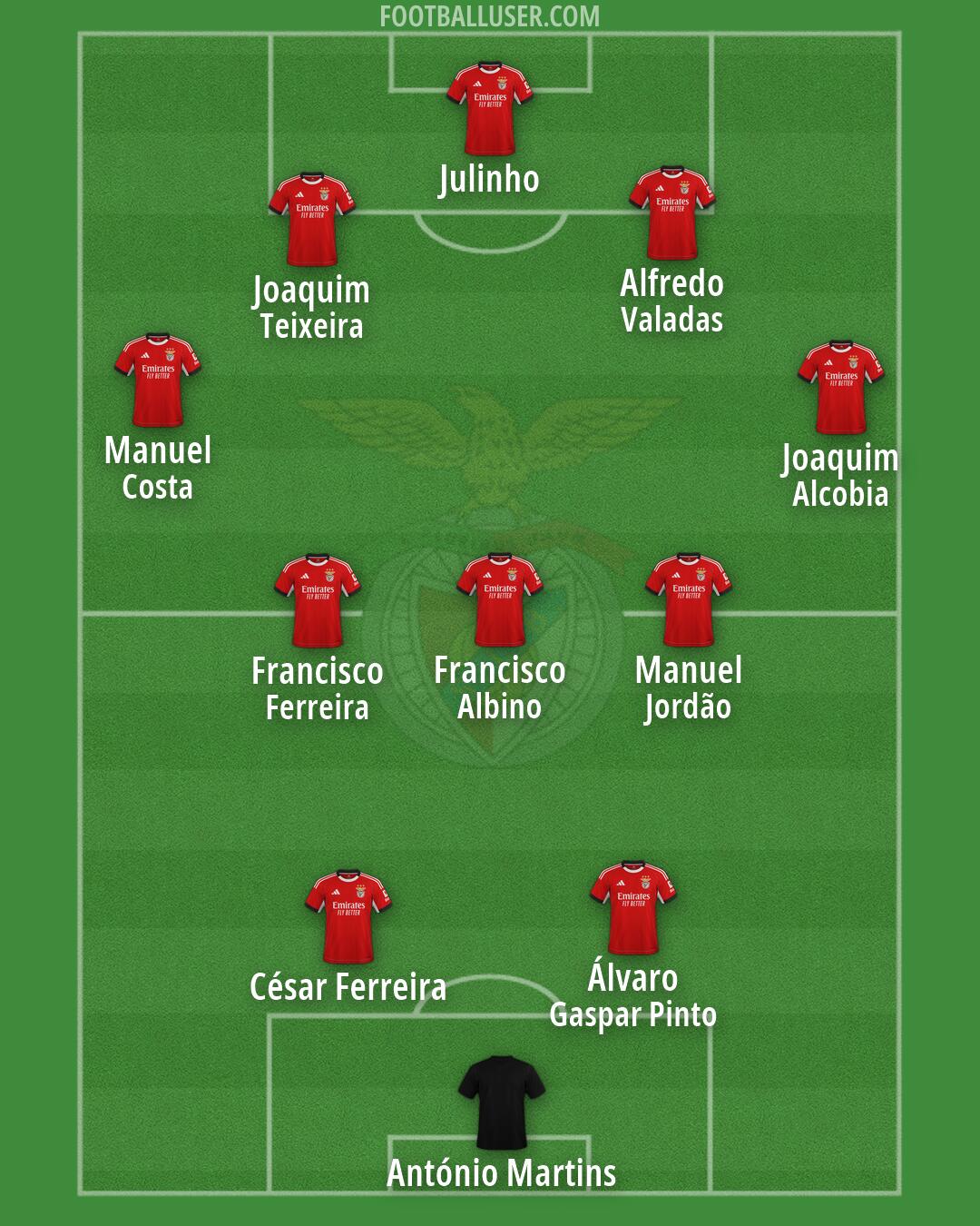 SL Benfica Formation 2026