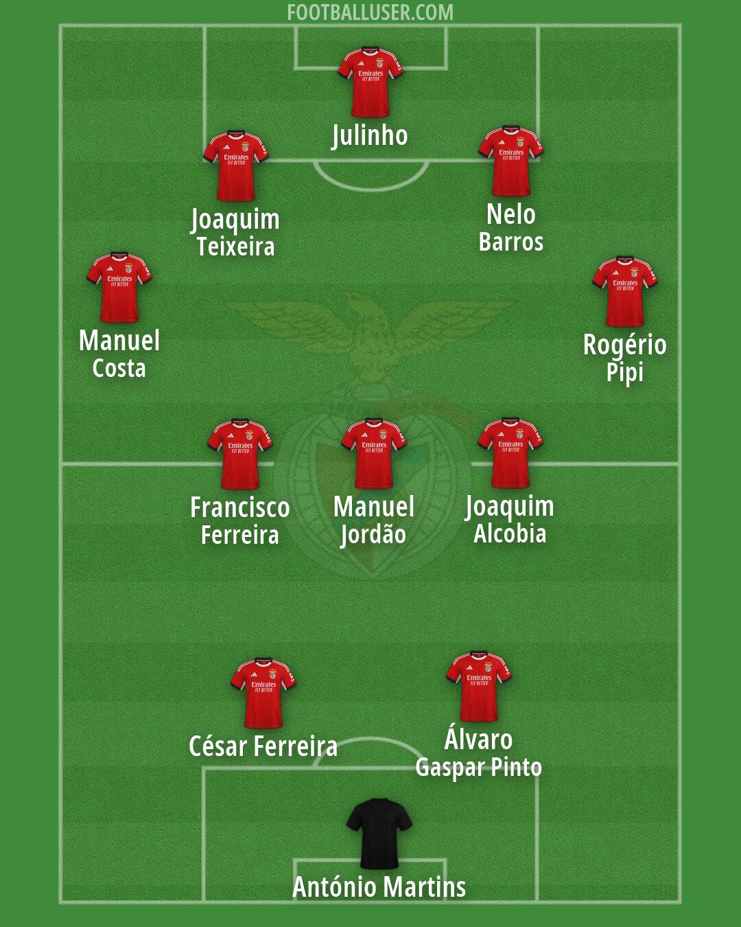 SL Benfica Formation 2026