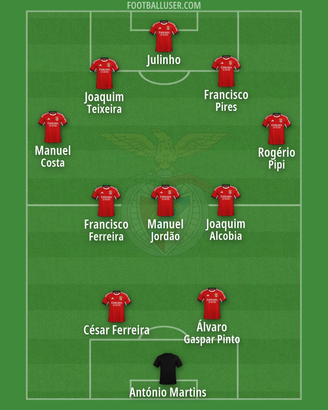 SL Benfica Formation 2026