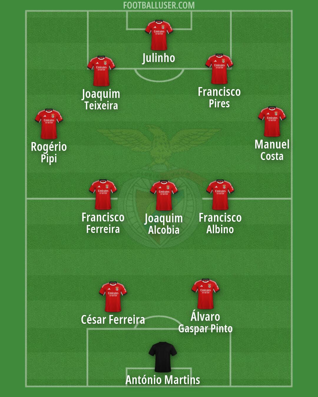 SL Benfica Formation 2026