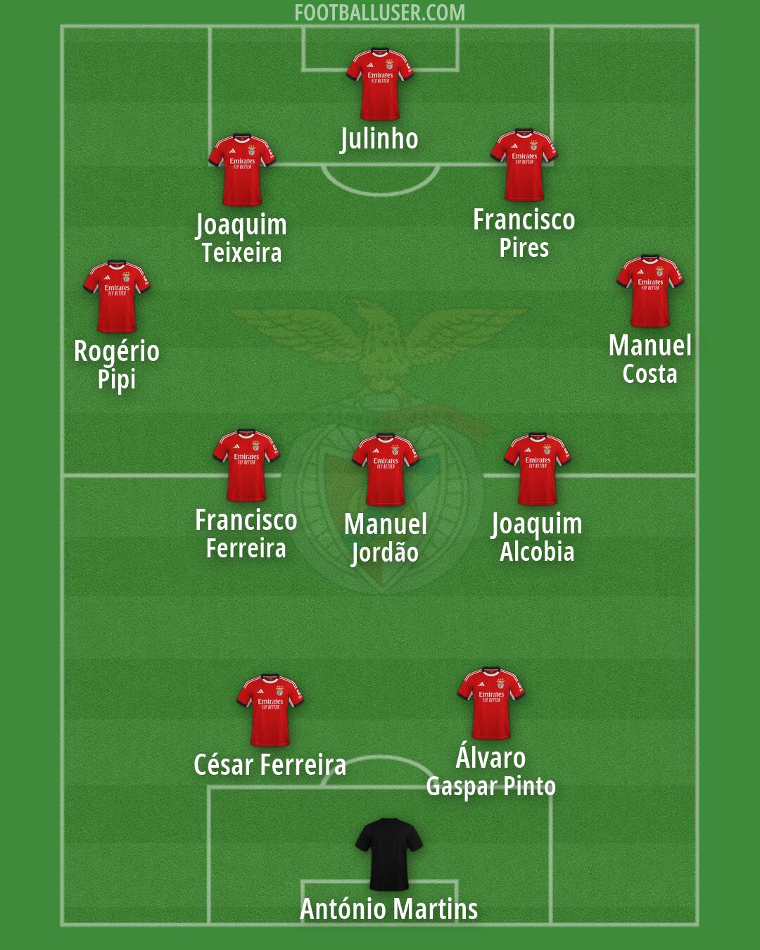 SL Benfica Formation 2026