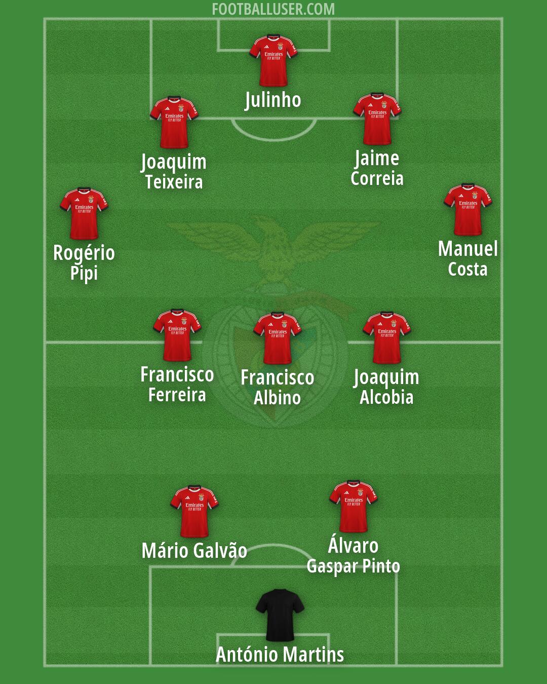 SL Benfica Formation 2026