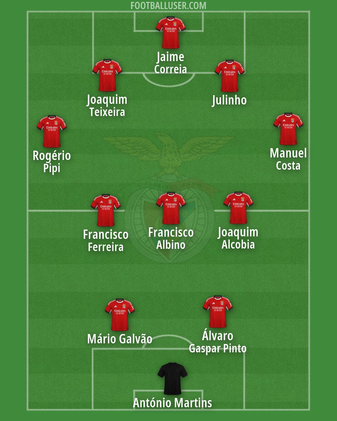 SL Benfica Formation 2026