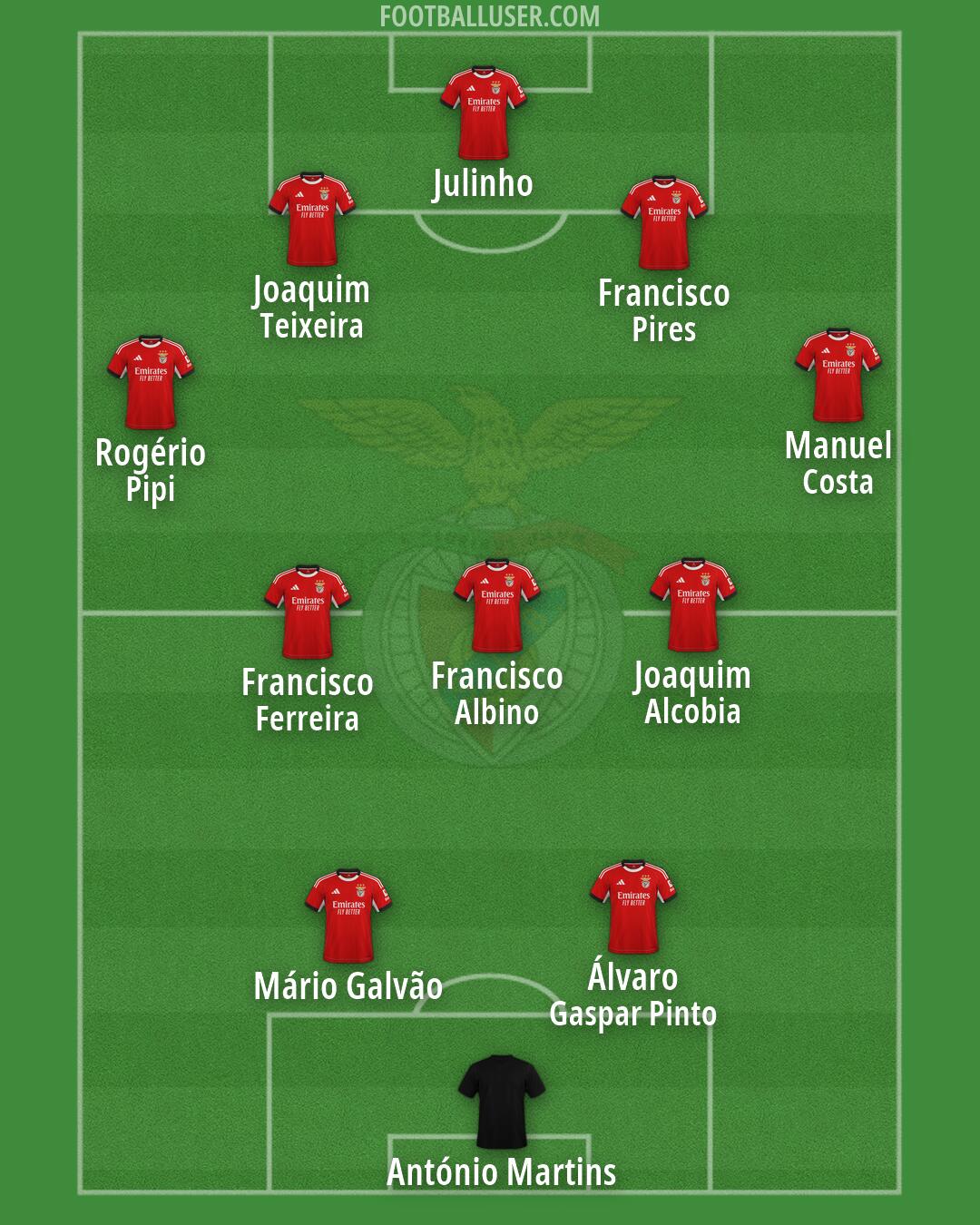 SL Benfica Formation 2026