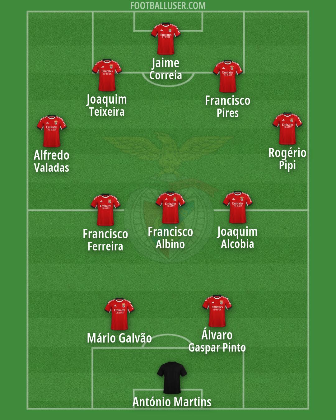 SL Benfica Formation 2026
