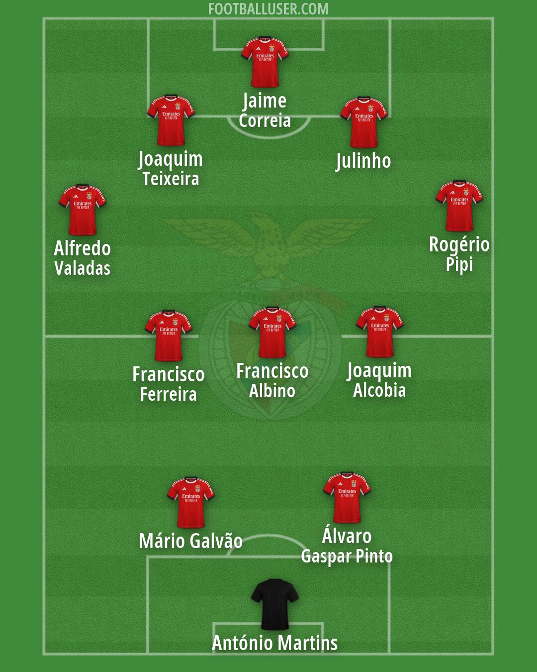 SL Benfica Formation 2026