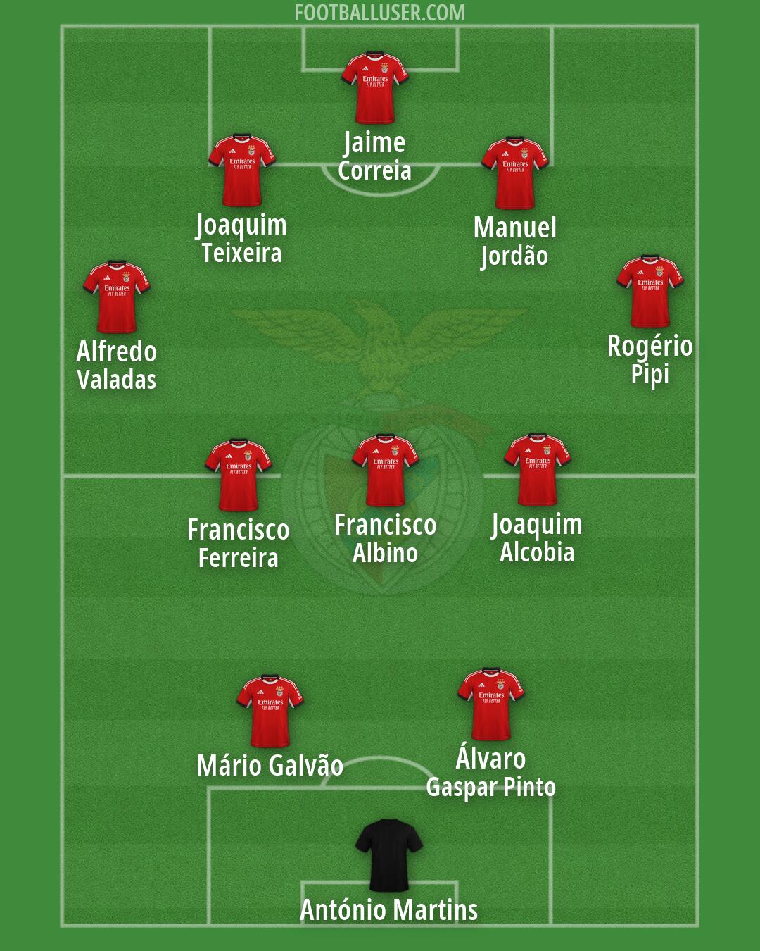 SL Benfica Formation 2026