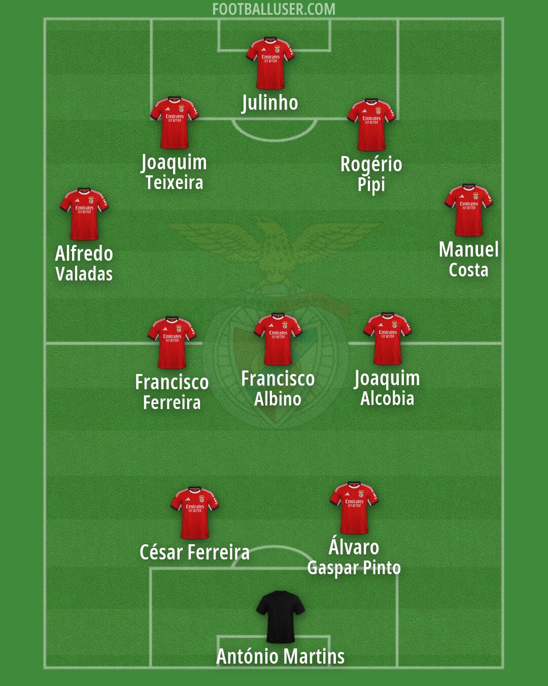 SL Benfica Formation 2026