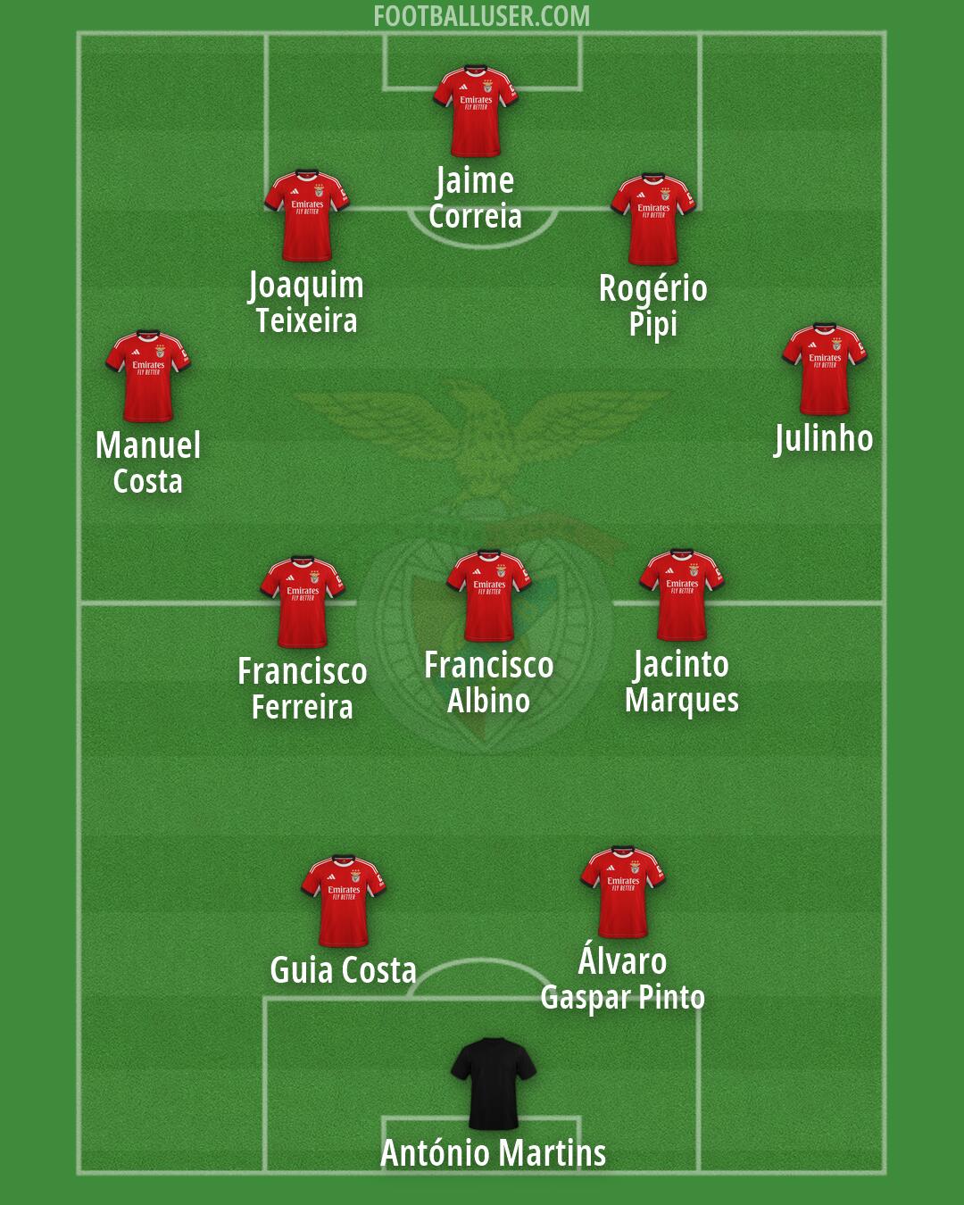 SL Benfica Formation 2026