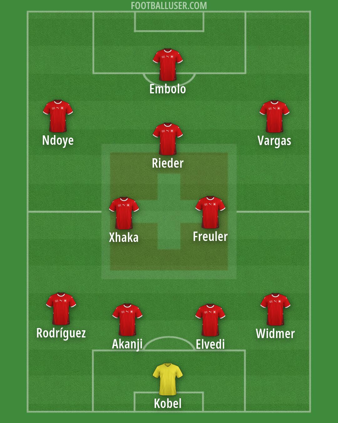 Switzerland Formation 2026