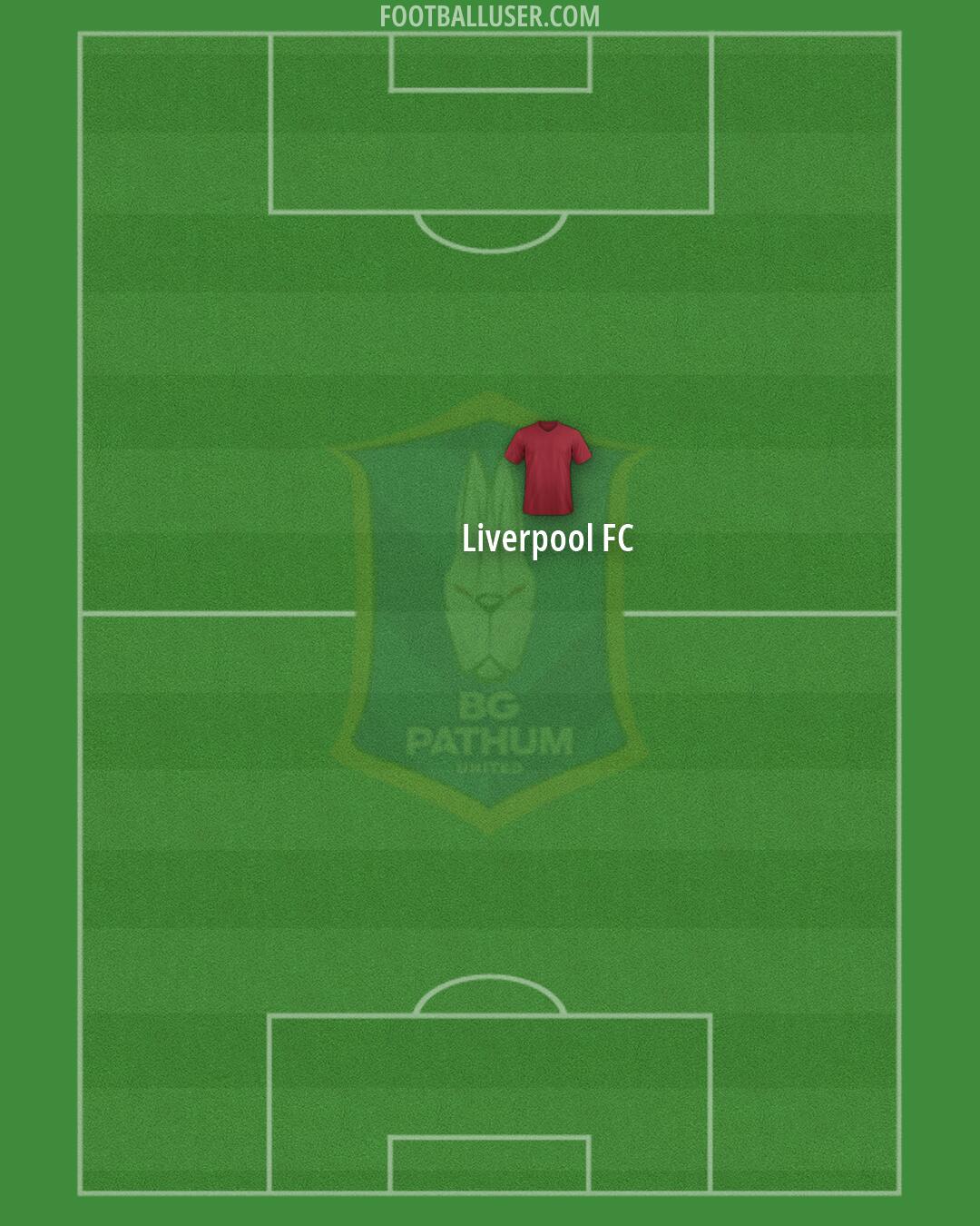 BG Pathum Utd Formation 2026