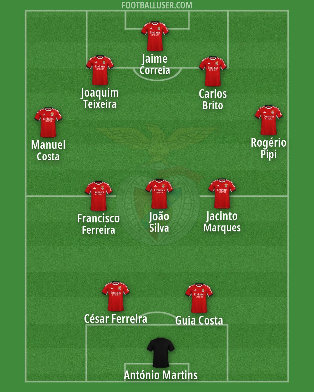 SL Benfica Formation 2026
