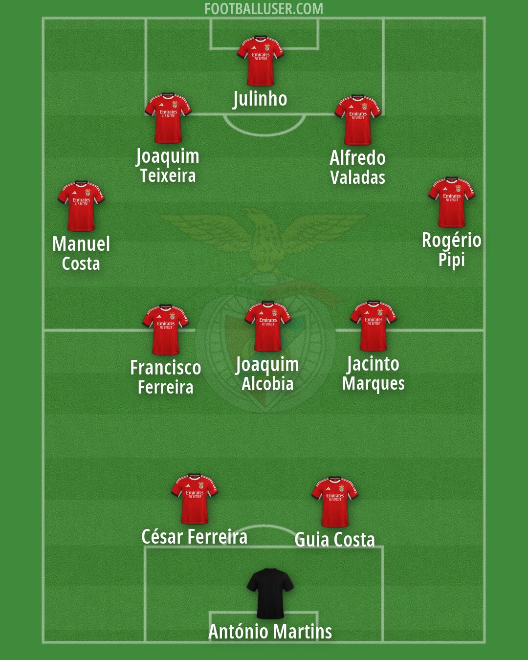 SL Benfica Formation 2026