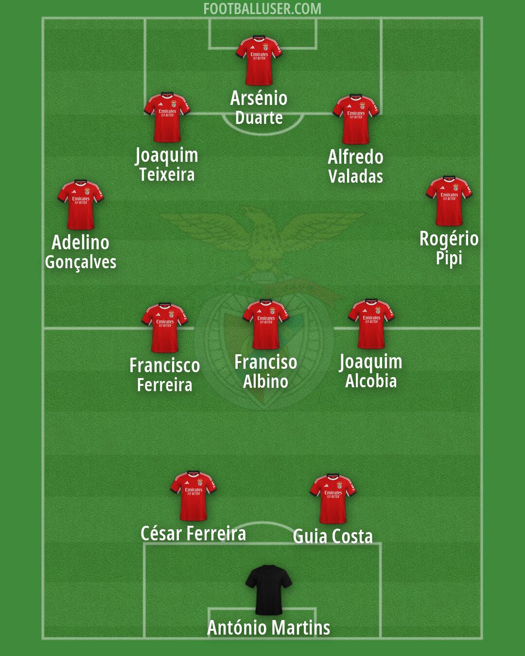 SL Benfica Formation 2026