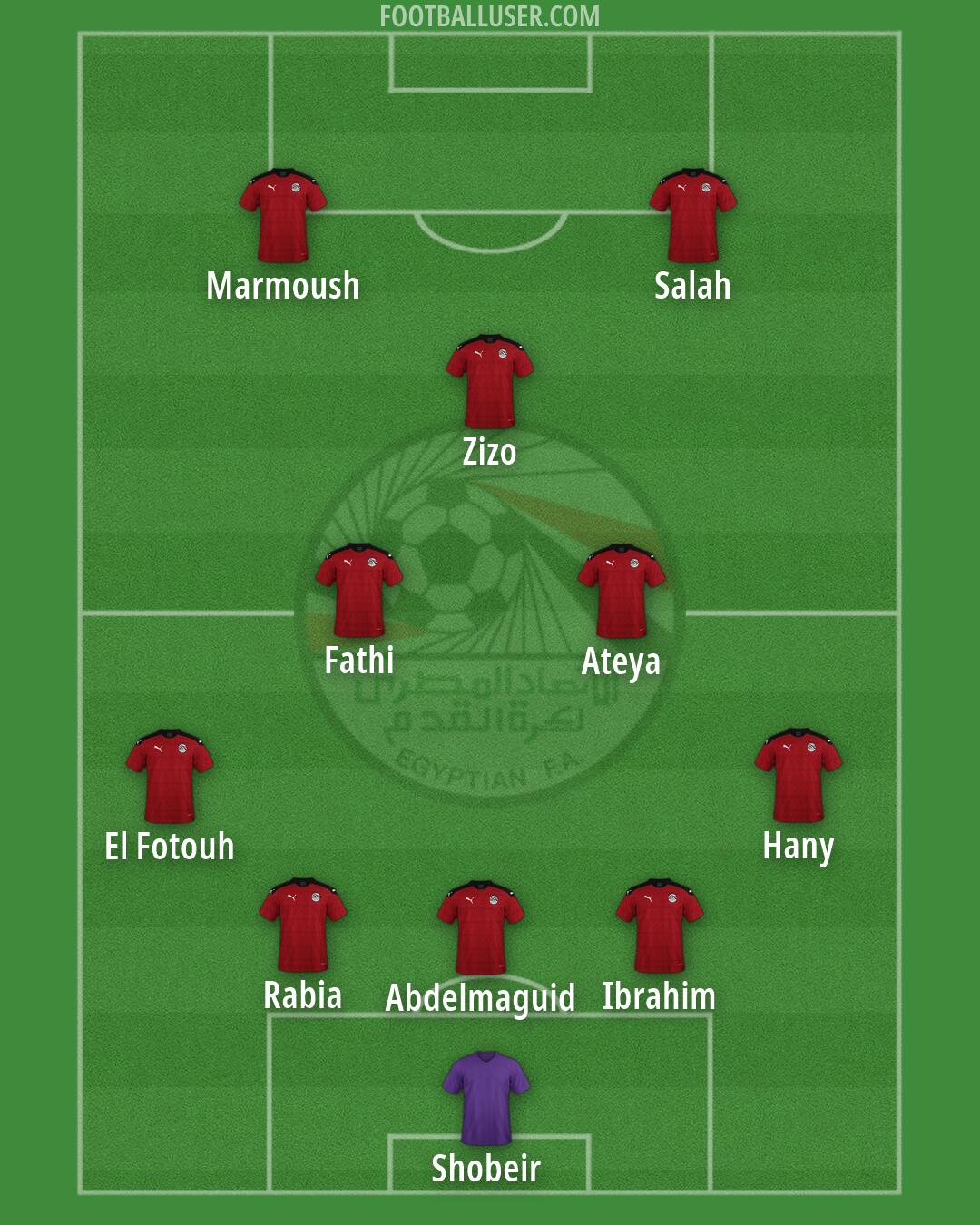 Egypt Formation 2026